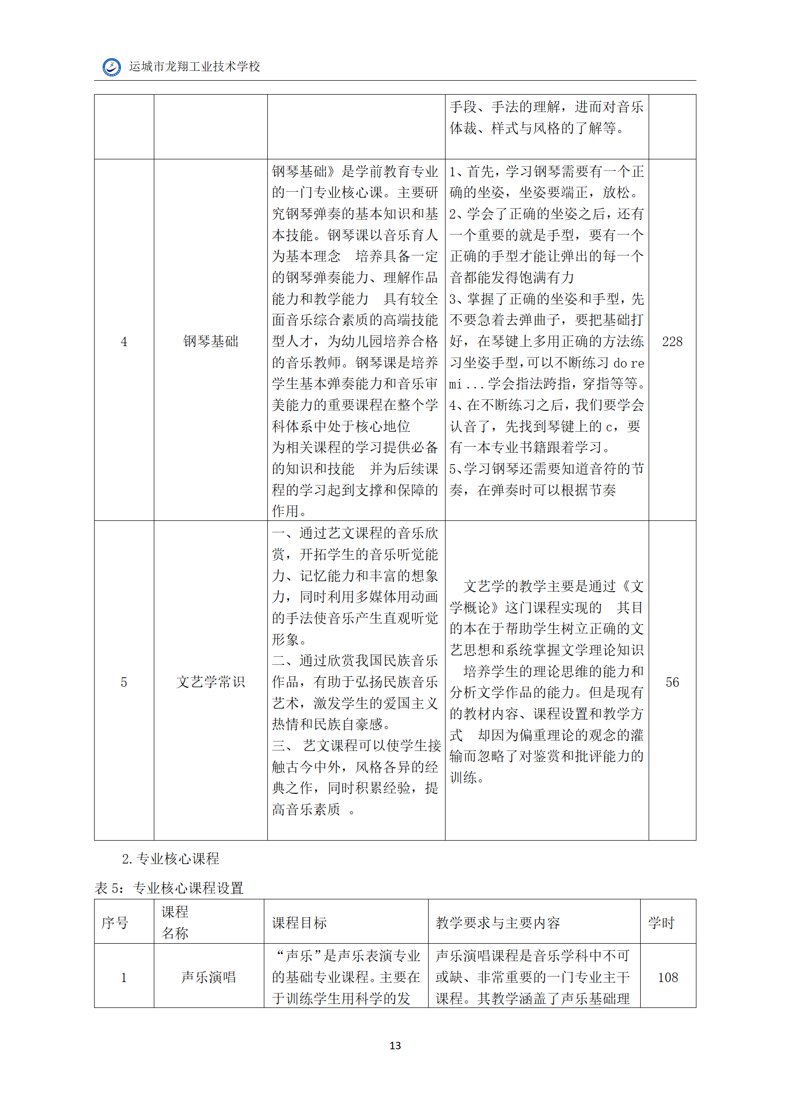 6.音乐专业人才培养方案_15.png