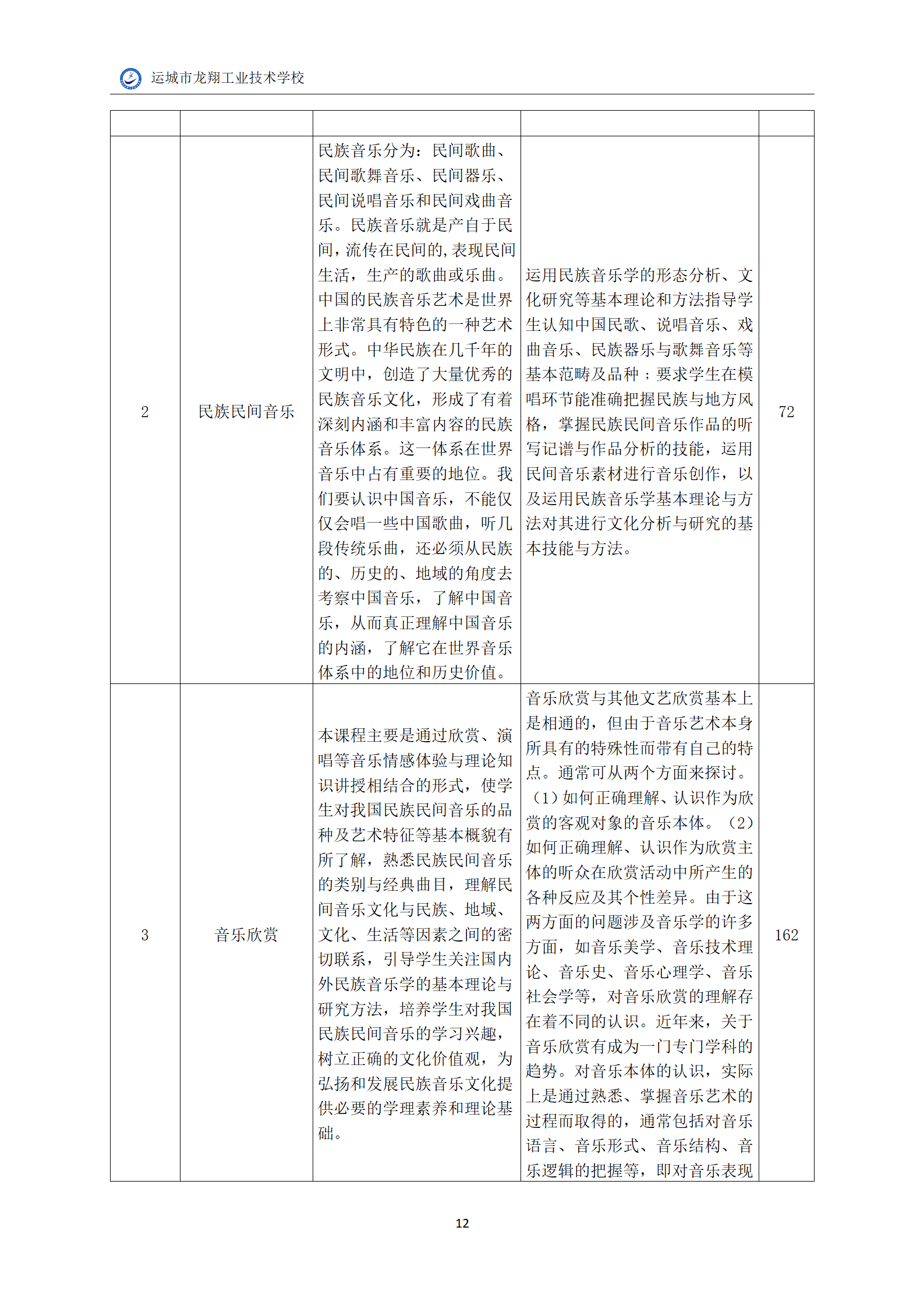 6.音乐专业人才培养方案_14.png