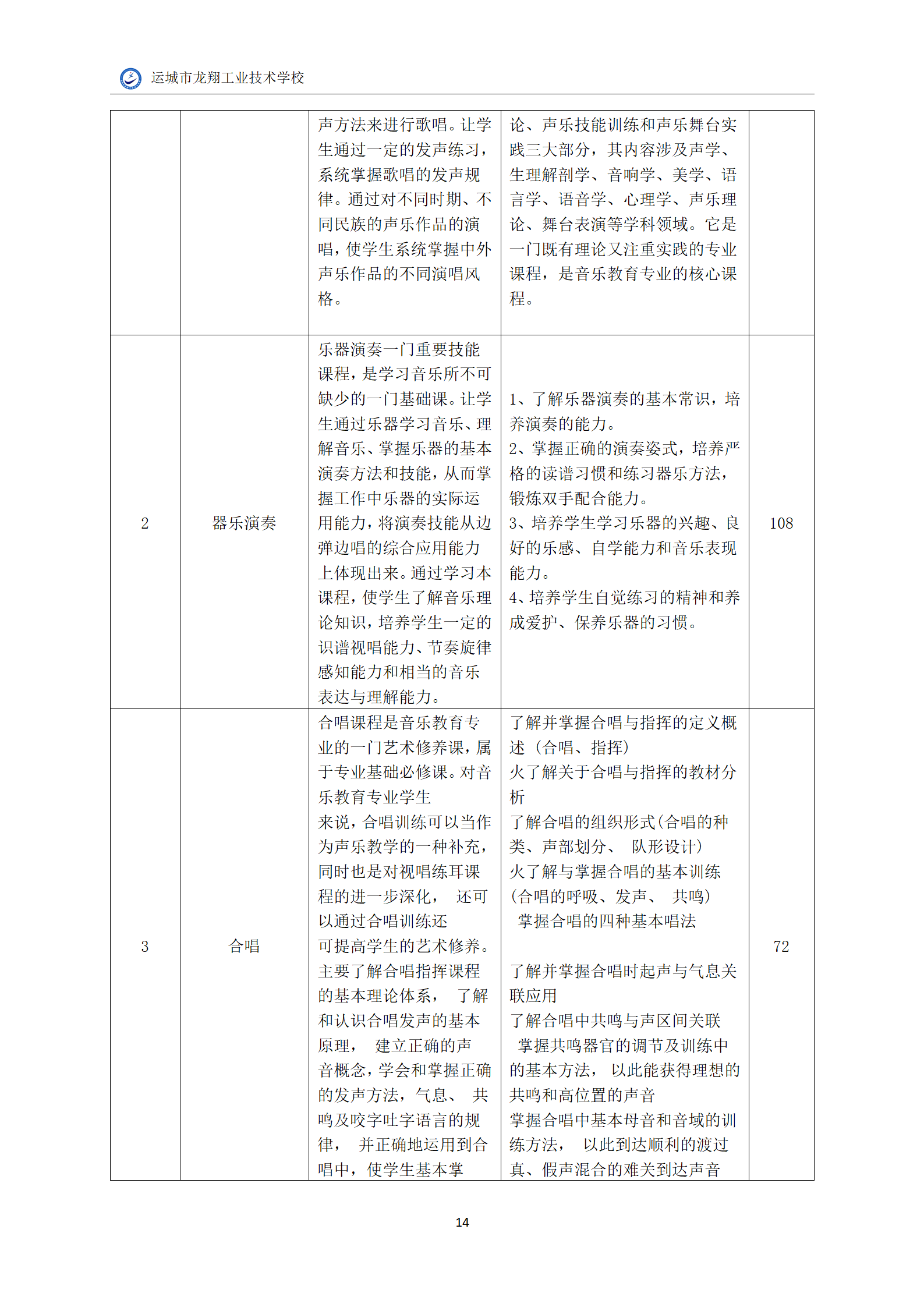 6.音乐专业人才培养方案_16.png