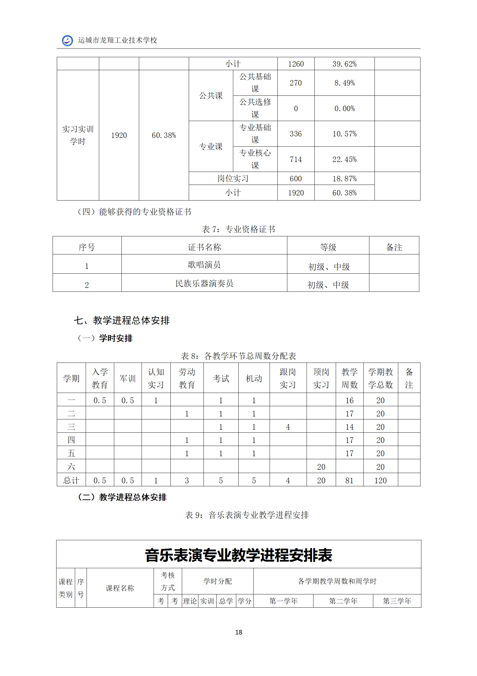 6.音乐专业人才培养方案_20.png