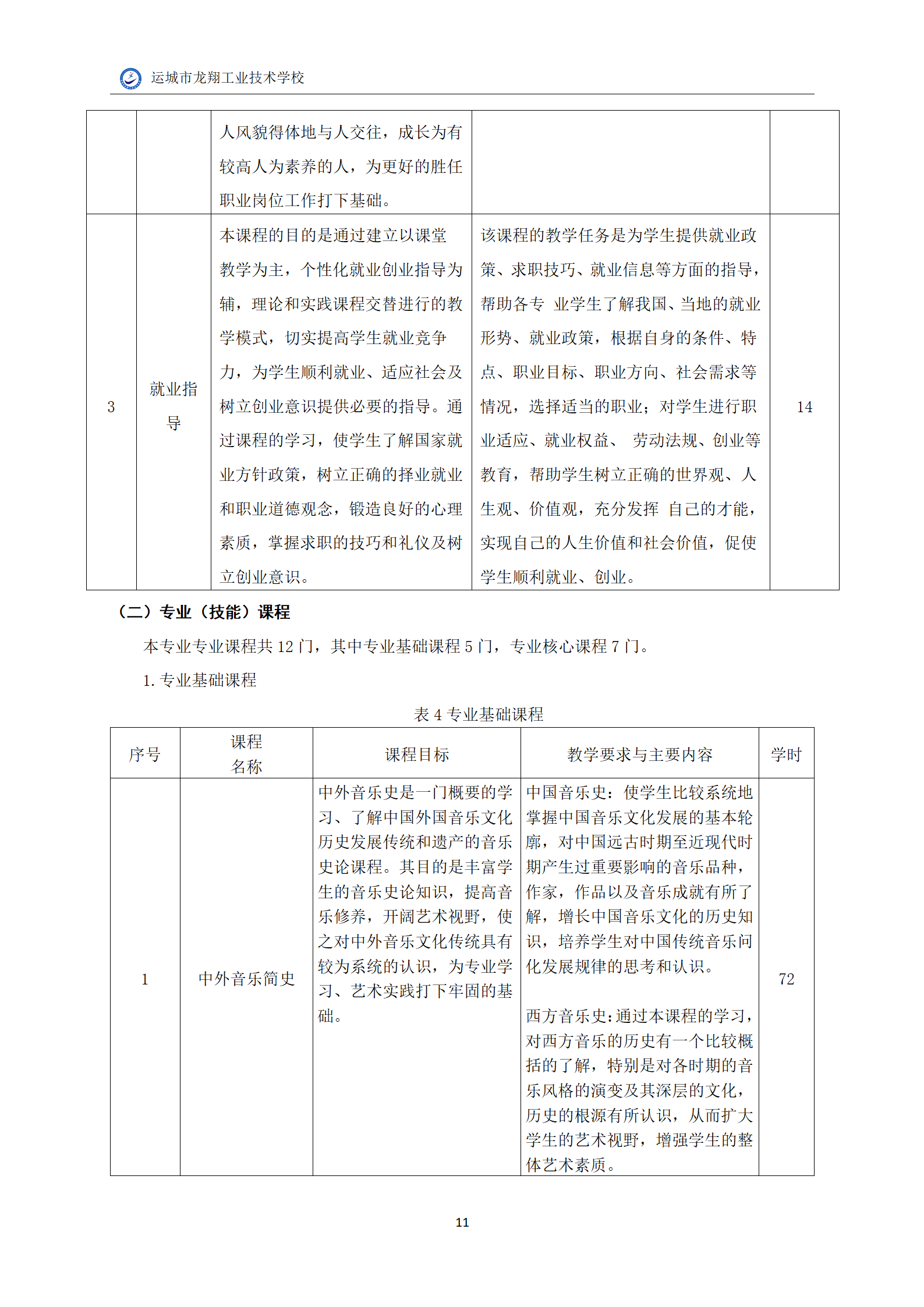 6.音乐专业人才培养方案_13.png