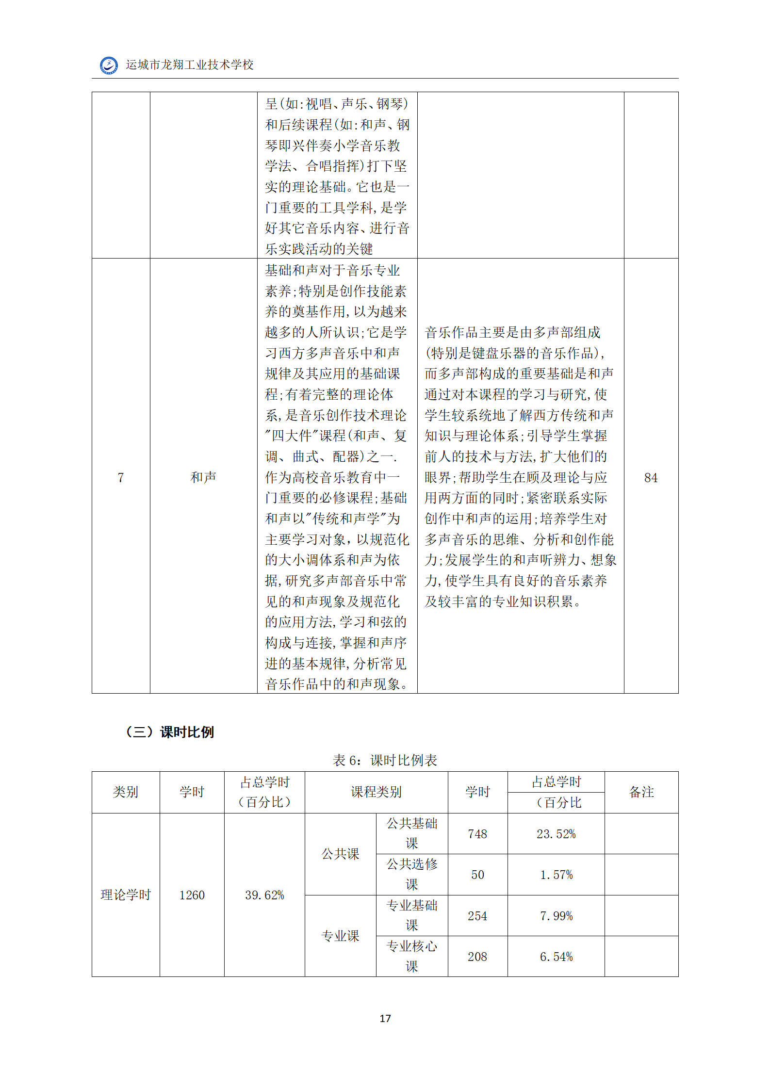 6.音乐专业人才培养方案_19.png