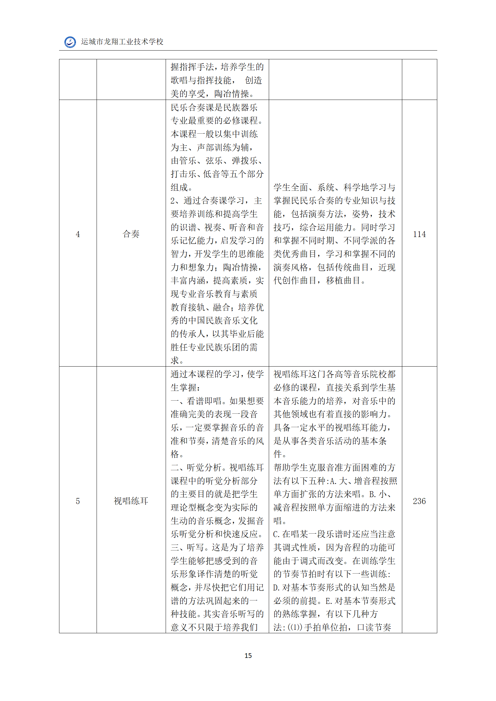 6.音乐专业人才培养方案_17.png