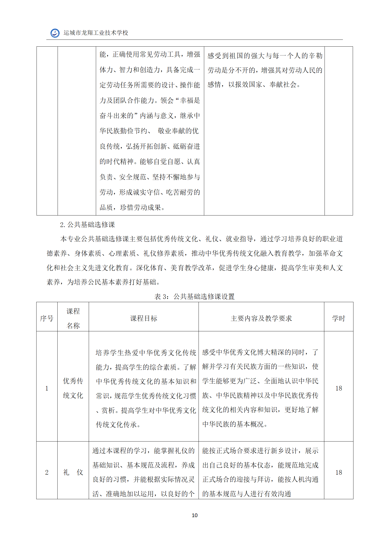 6.音乐专业人才培养方案_12.png