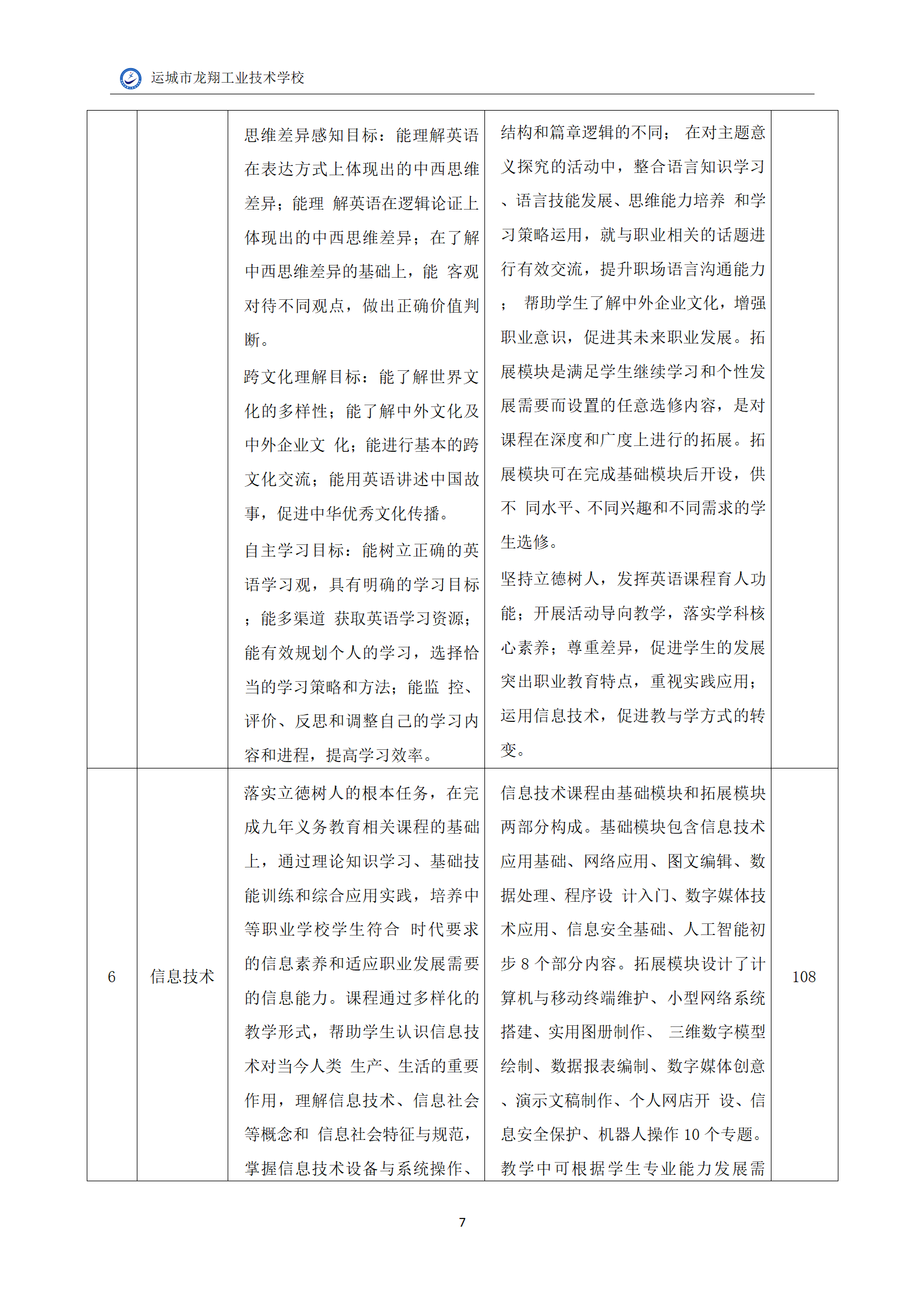 6.音乐专业人才培养方案_09.png