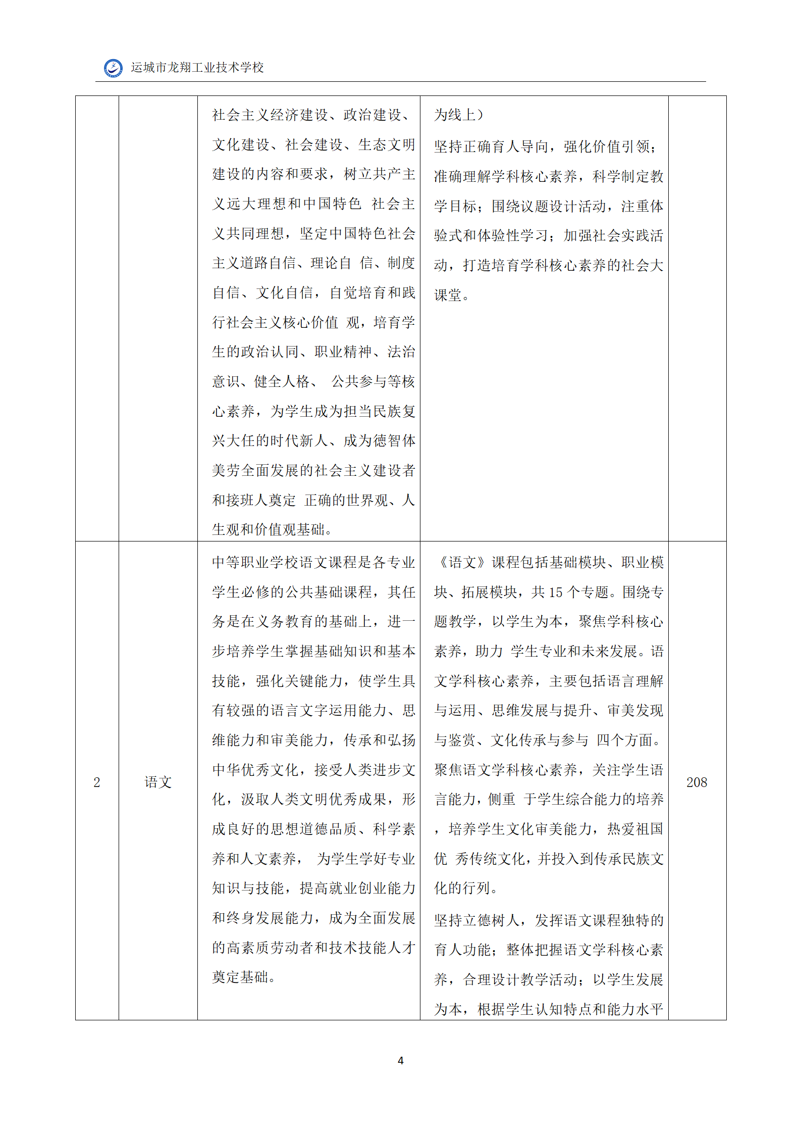 6.音乐专业人才培养方案_06.png