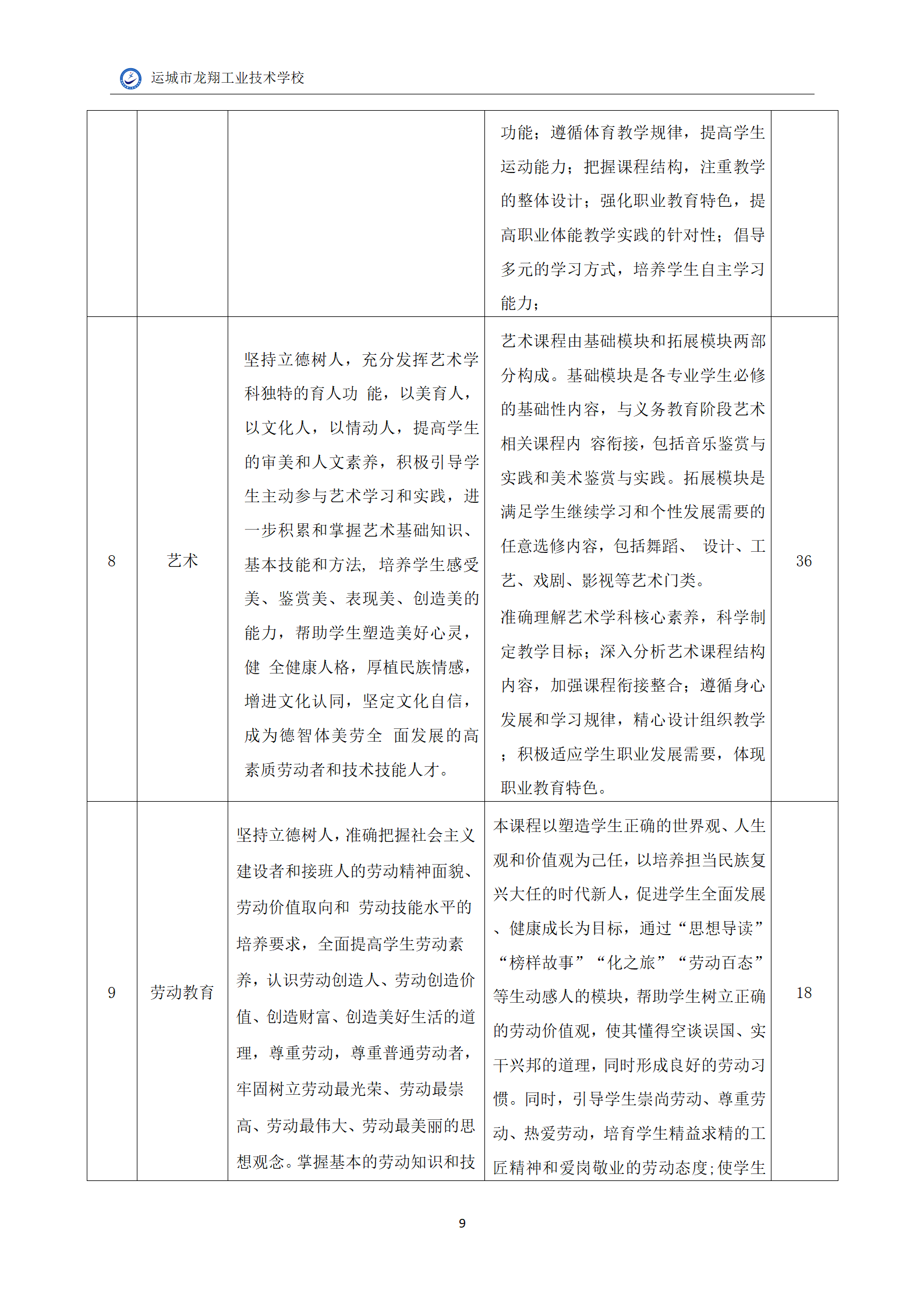 6.音乐专业人才培养方案_11.png