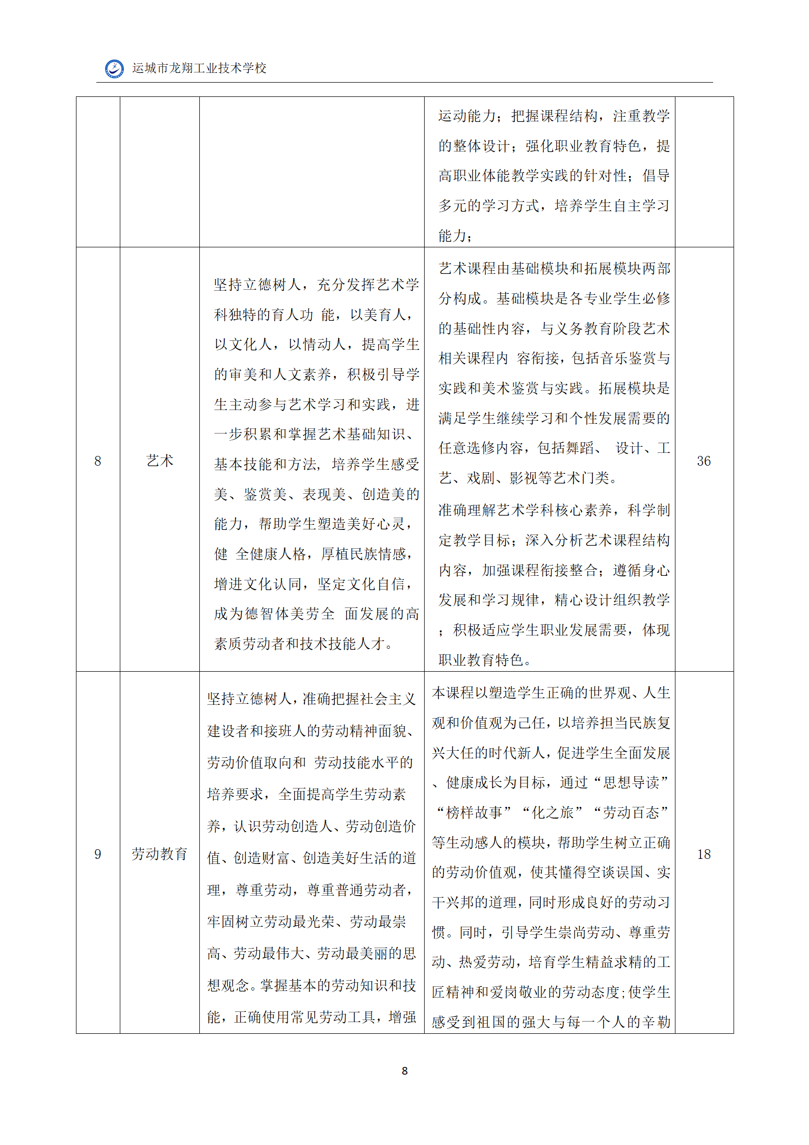 7.幼儿保育专业人才培养方案_10.png