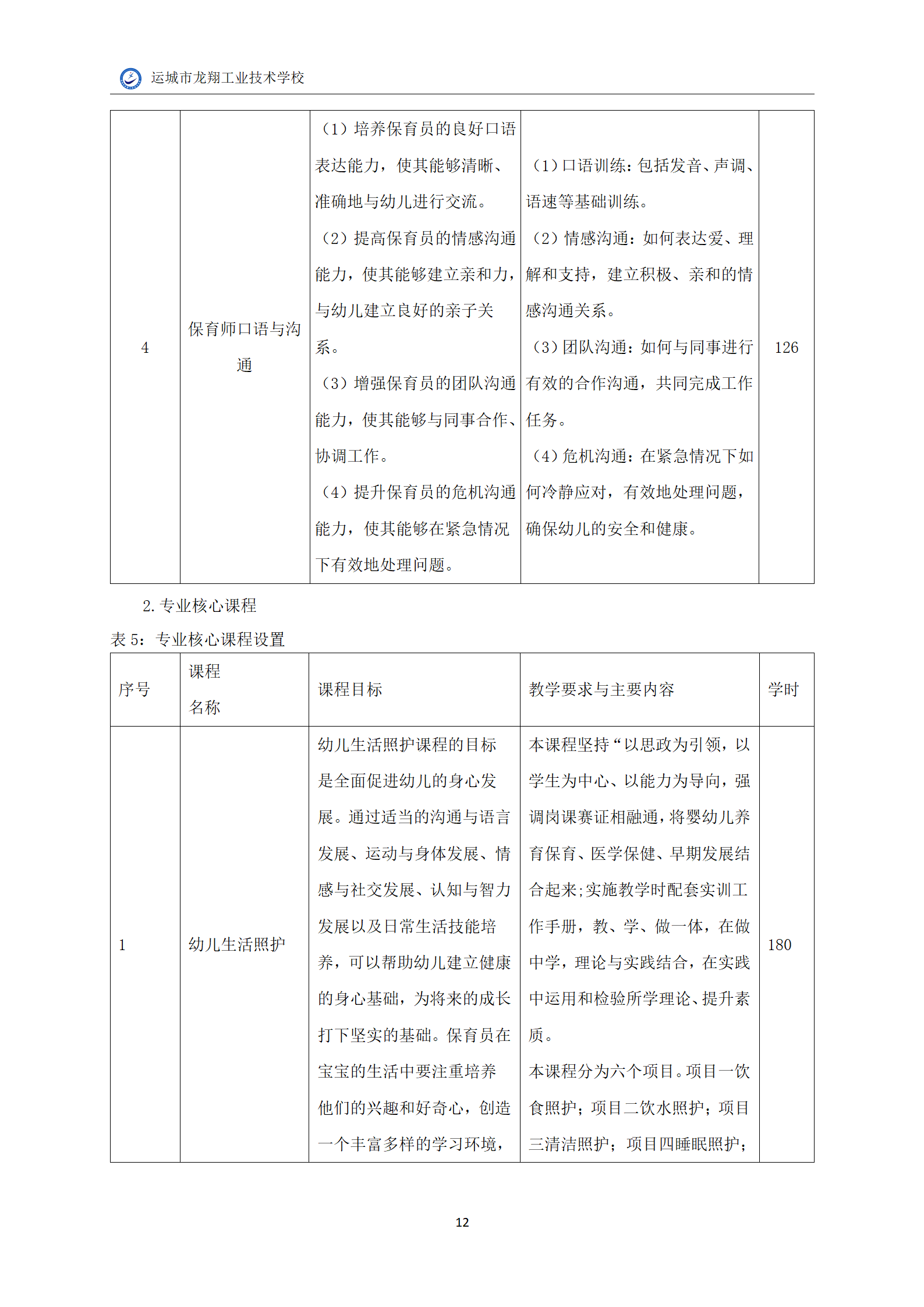 7.幼儿保育专业人才培养方案_14.png