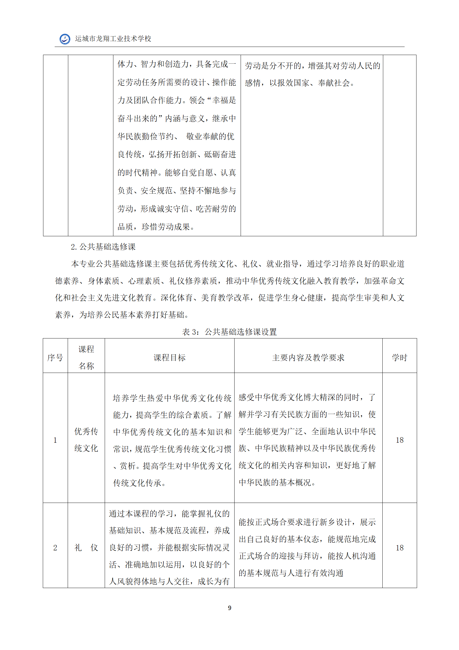 7.幼儿保育专业人才培养方案_11.png