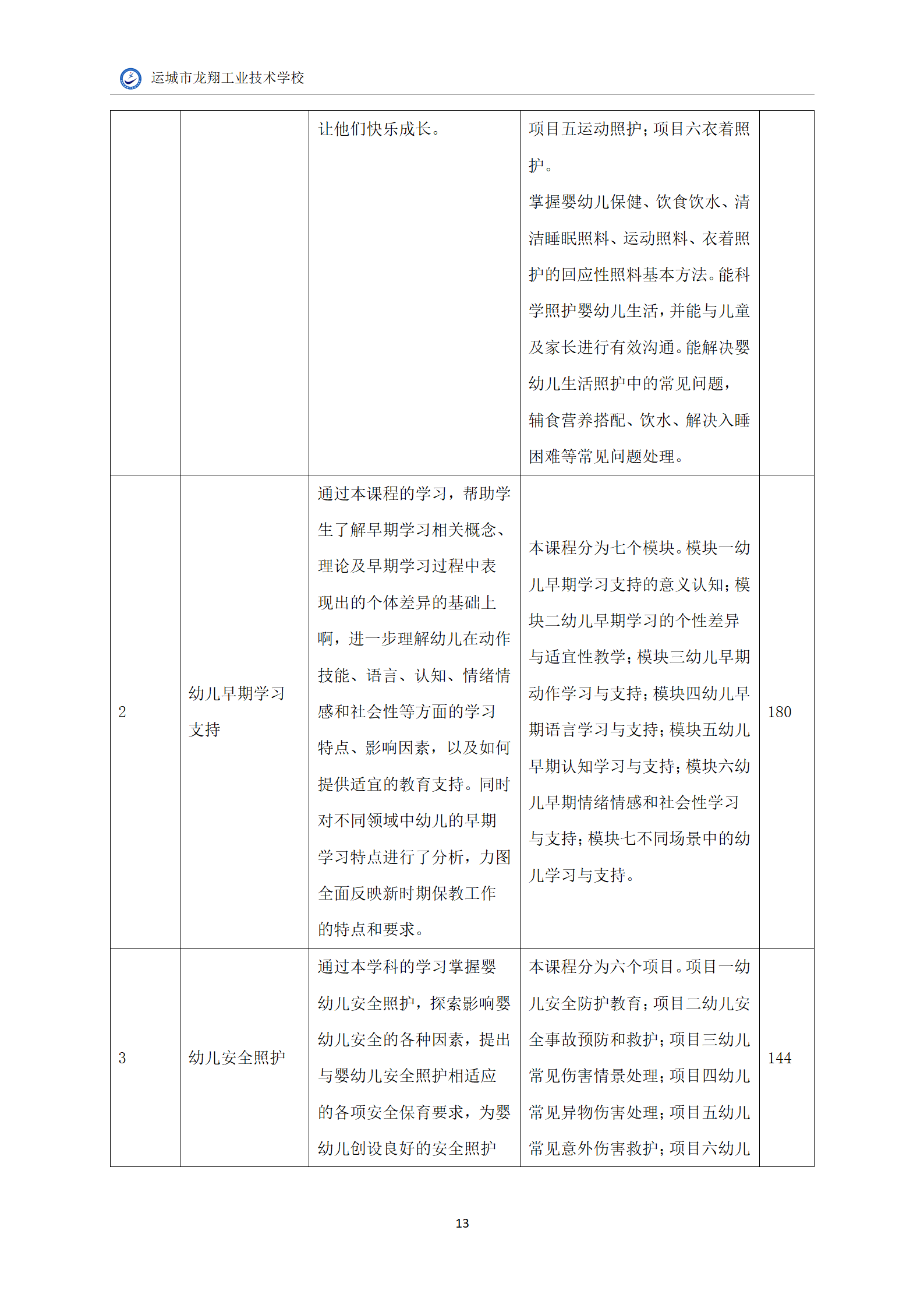 7.幼儿保育专业人才培养方案_15.png
