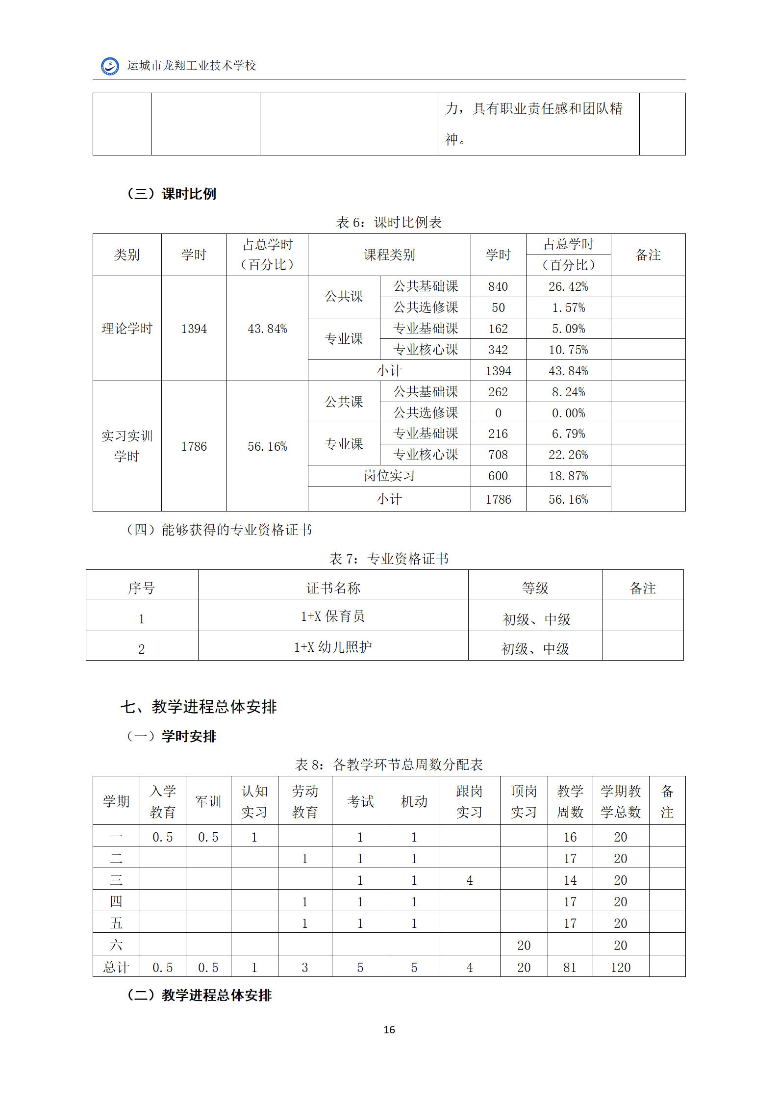 7.幼儿保育专业人才培养方案_18.png