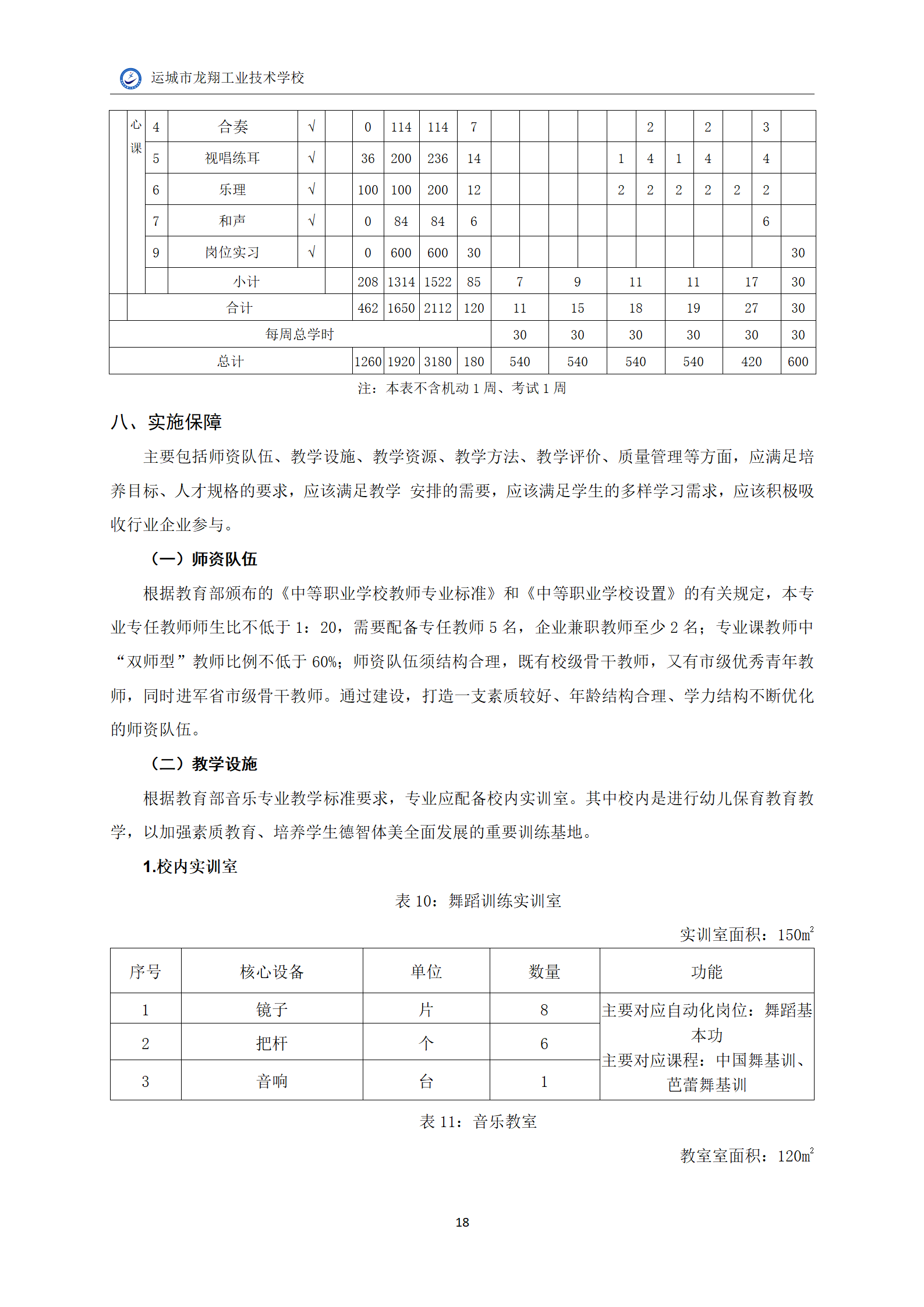 7.幼儿保育专业人才培养方案_20.png