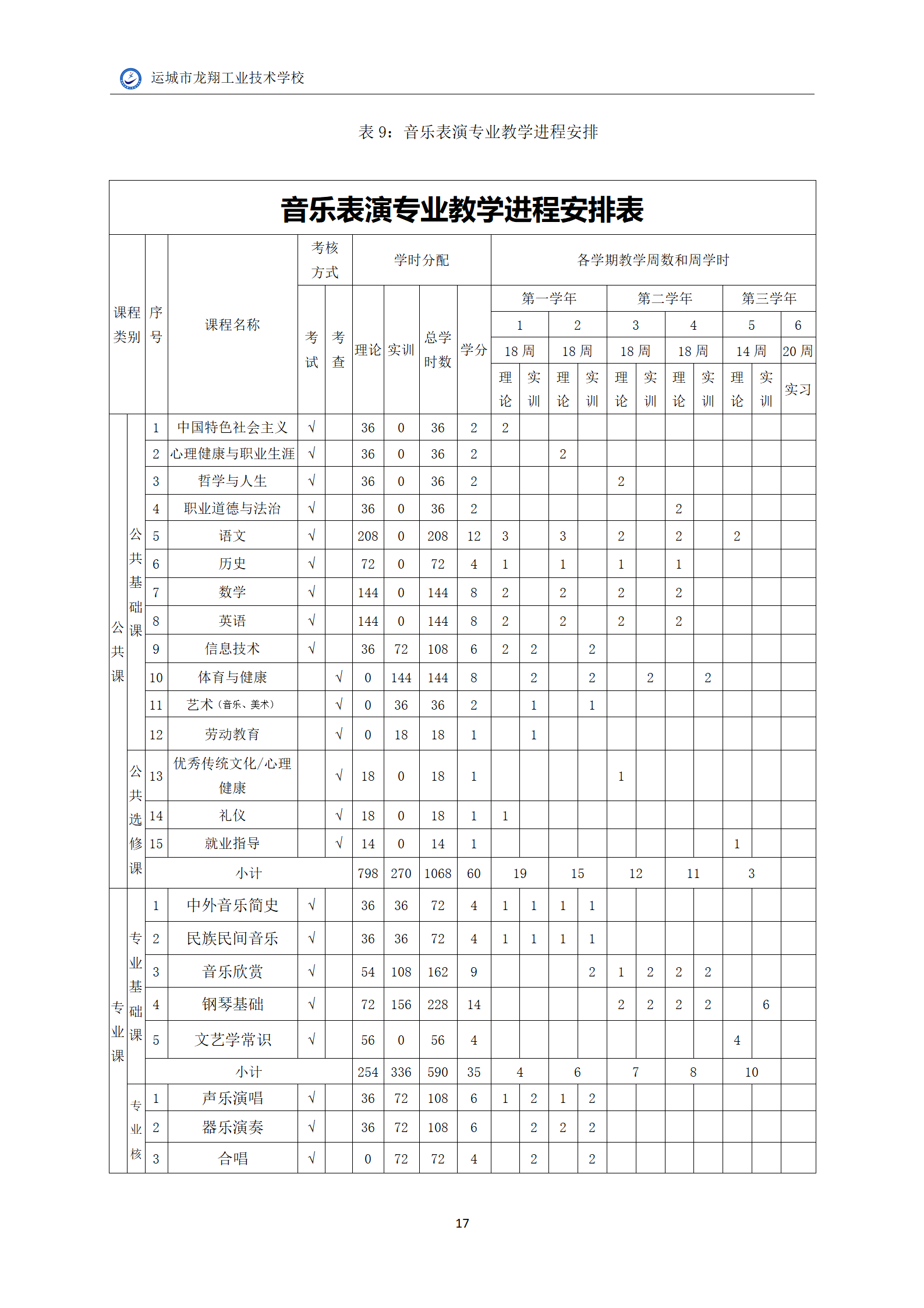 7.幼儿保育专业人才培养方案_19.png